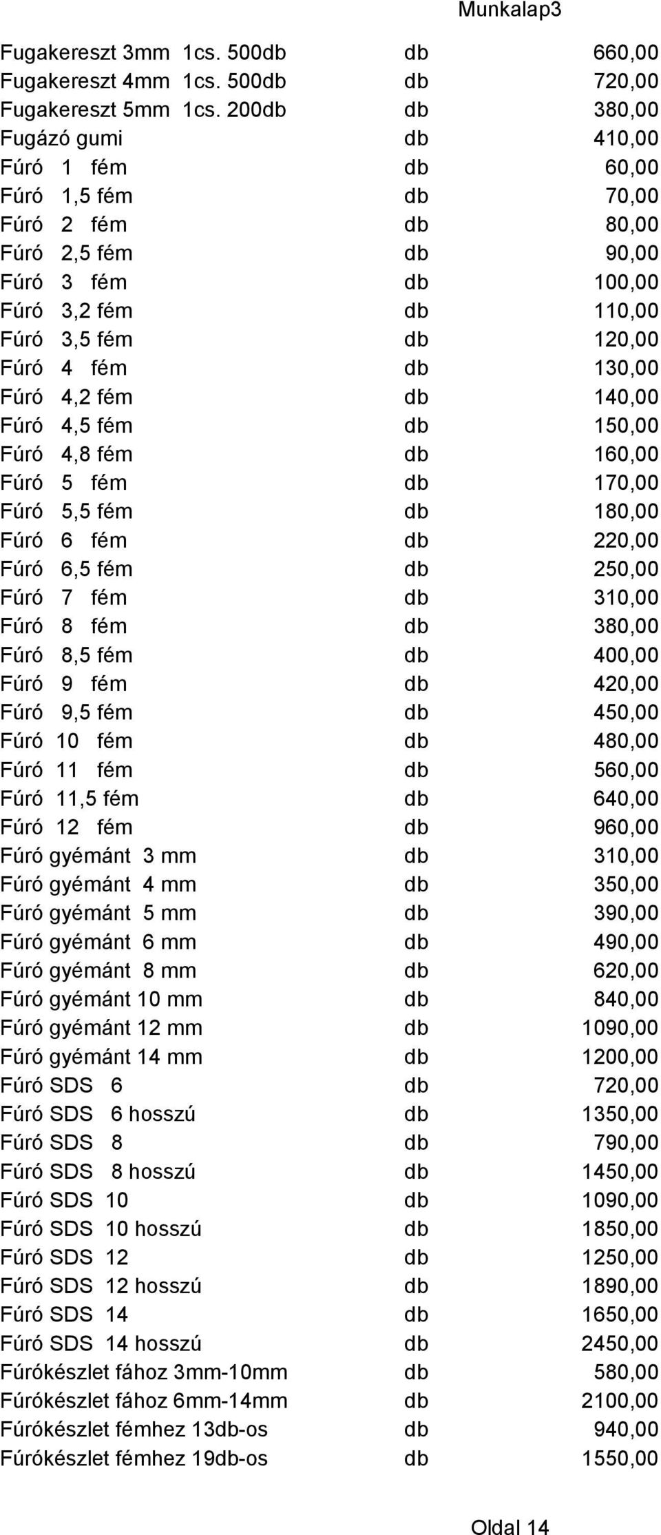 db 130,00 Fúró 4,2 fém db 140,00 Fúró 4,5 fém db 150,00 Fúró 4,8 fém db 160,00 Fúró 5 fém db 170,00 Fúró 5,5 fém db 180,00 Fúró 6 fém db 220,00 Fúró 6,5 fém db 250,00 Fúró 7 fém db 310,00 Fúró 8 fém