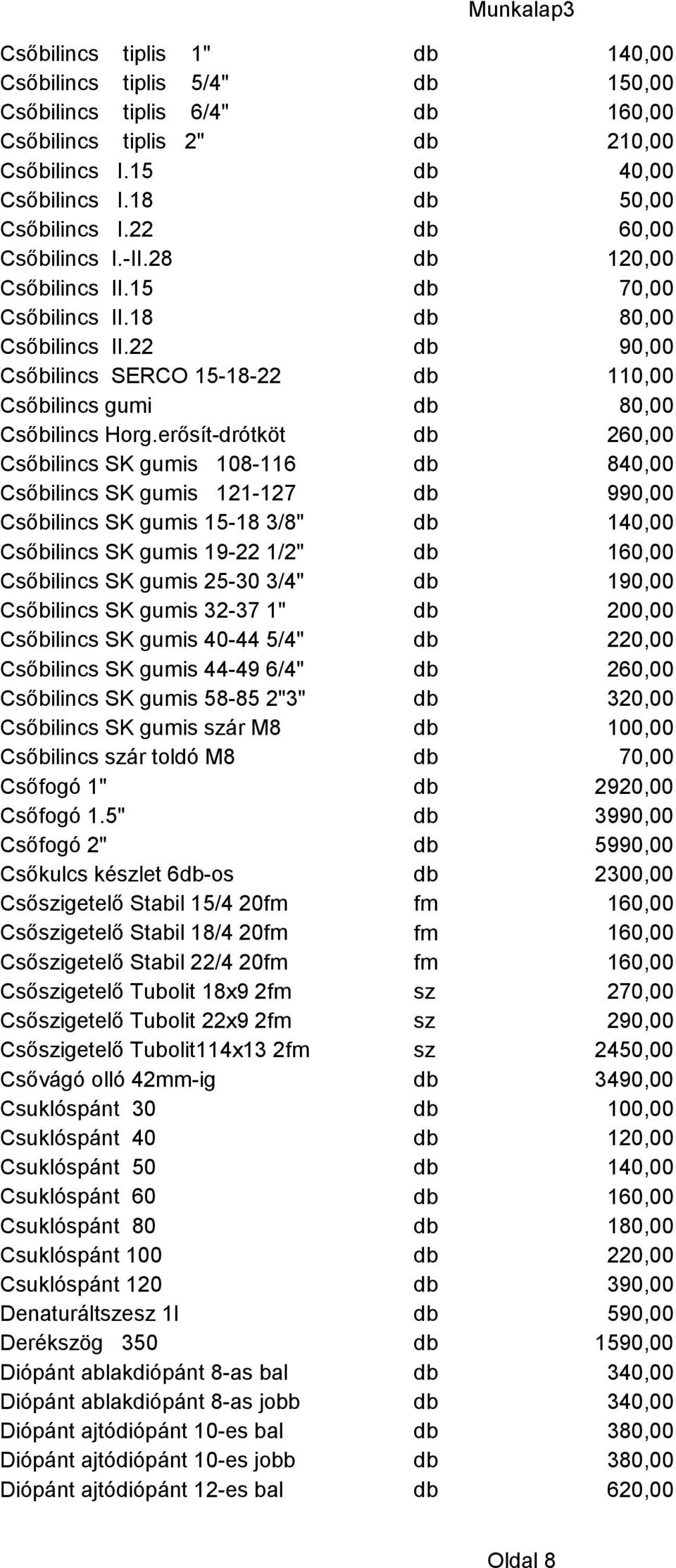 erősít-drótköt db 260,00 Csőbilincs SK gumis 108-116 db 840,00 Csőbilincs SK gumis 121-127 db 990,00 Csőbilincs SK gumis 15-18 3/8" db 140,00 Csőbilincs SK gumis 19-22 1/2" db 160,00 Csőbilincs SK