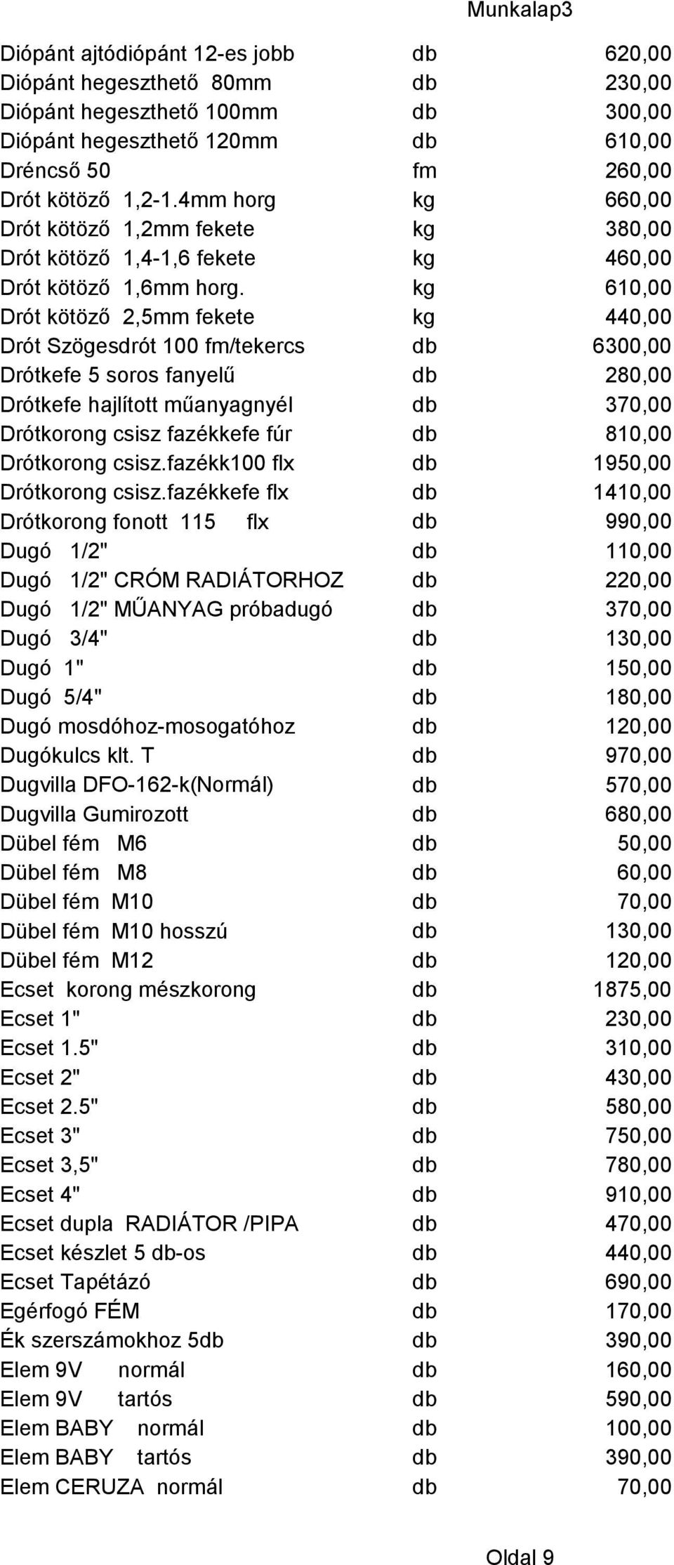 kg 610,00 Drót kötöző 2,5mm fekete kg 440,00 Drót Szögesdrót 100 fm/tekercs db 6300,00 Drótkefe 5 soros fanyelű db 280,00 Drótkefe hajlított műanyagnyél db 370,00 Drótkorong csisz fazékkefe fúr