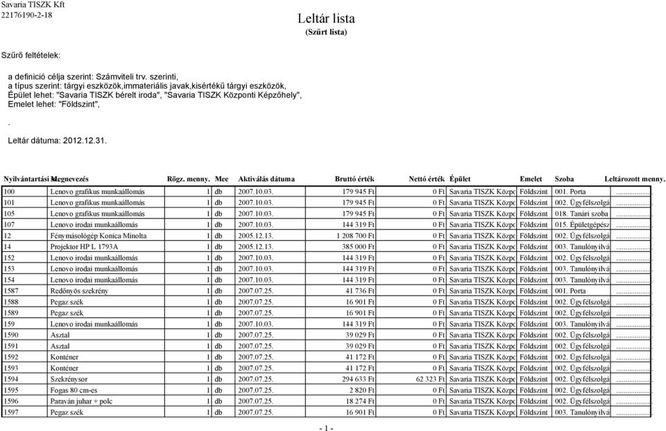 Leltár dátuma: 2012.12.31. Nyilvántartási Megnevezés sz. 100 Lenovo grafikus munkaállomás 1 db 2007.10.03. 179 945 Ft 0 Ft Savaria TISZK Központi Földszint Képzőhely001. Porta.