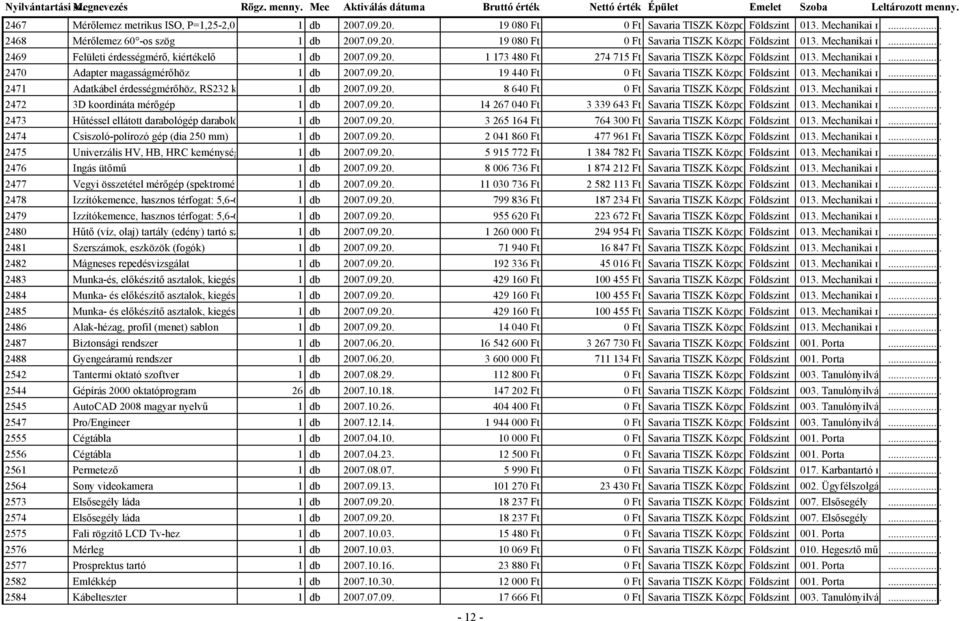 .. és anyagvizsgáló 2469 Felületi érdességmérő, kiértékelő 1 db 2007.09.20. 1 173 480 Ft 274 715 Ft Savaria TISZK Központi Földszint Képzőhely013. Mechanikai mérő.