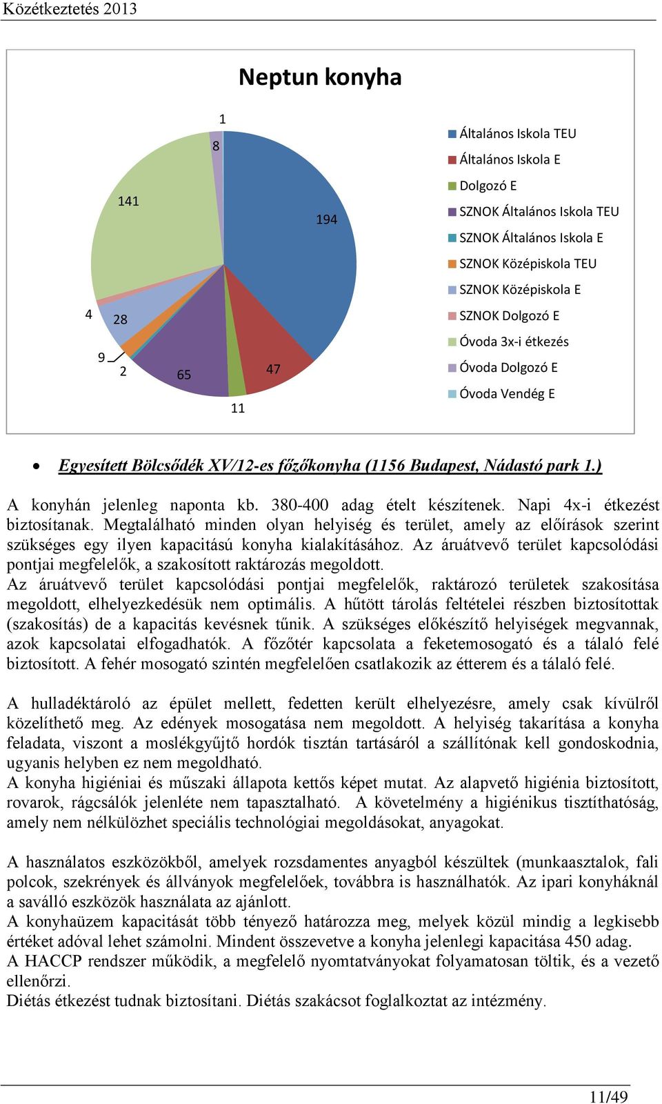 Napi 4x-i étkezést biztosítanak. Megtalálható minden olyan helyiség és terület, amely az előírások szerint szükséges egy ilyen kapacitású konyha kialakításához.