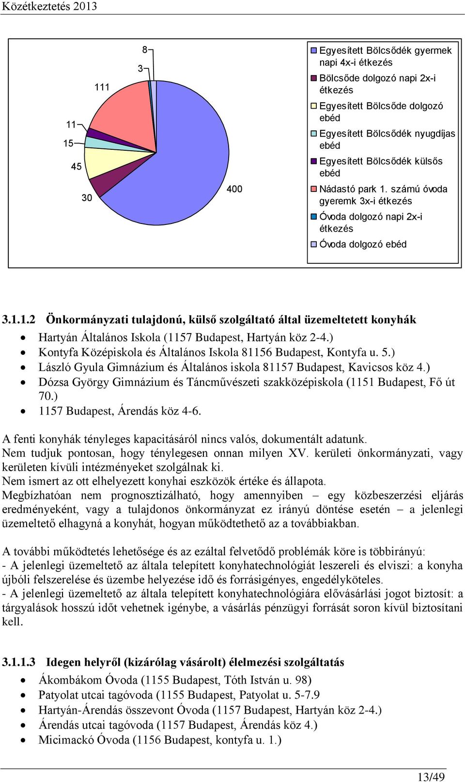 ) Kontyfa Középiskola és Általános Iskola 81156 Budapest, Kontyfa u. 5.) László Gyula Gimnázium és Általános iskola 81157 Budapest, Kavicsos köz 4.