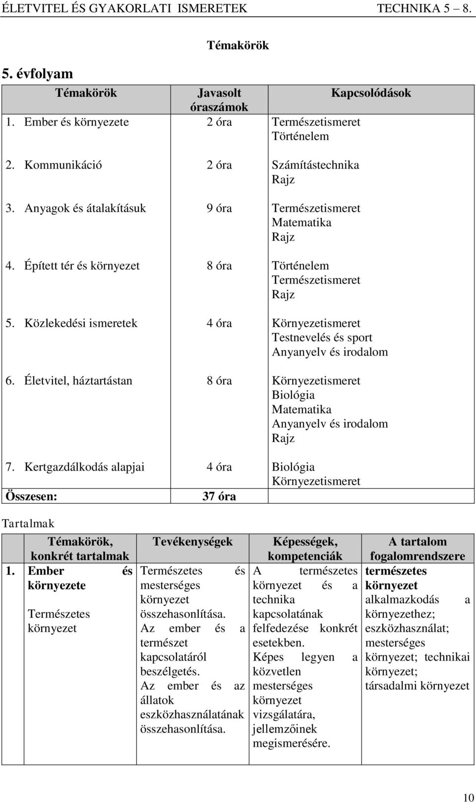 Természetismeret Rajz Kapcsolódások Környezetismeret Testnevelés és sport Anyanyelv és irodalom Környezetismeret Biológia Matematika Anyanyelv és irodalom Rajz Biológia Környezetismeret Tartalmak 1.