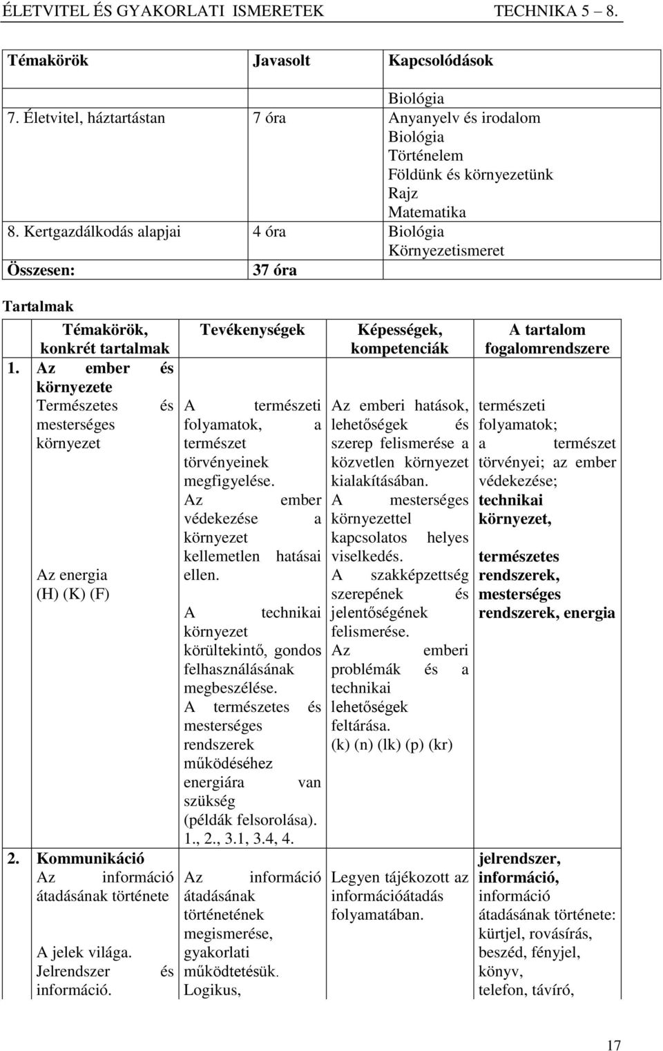 Kommunikáció Az információ átadásának története A jelek világa. Jelrendszer információ. és Tevékenységek A természeti folyamatok, a természet törvényeinek megfigyelése.