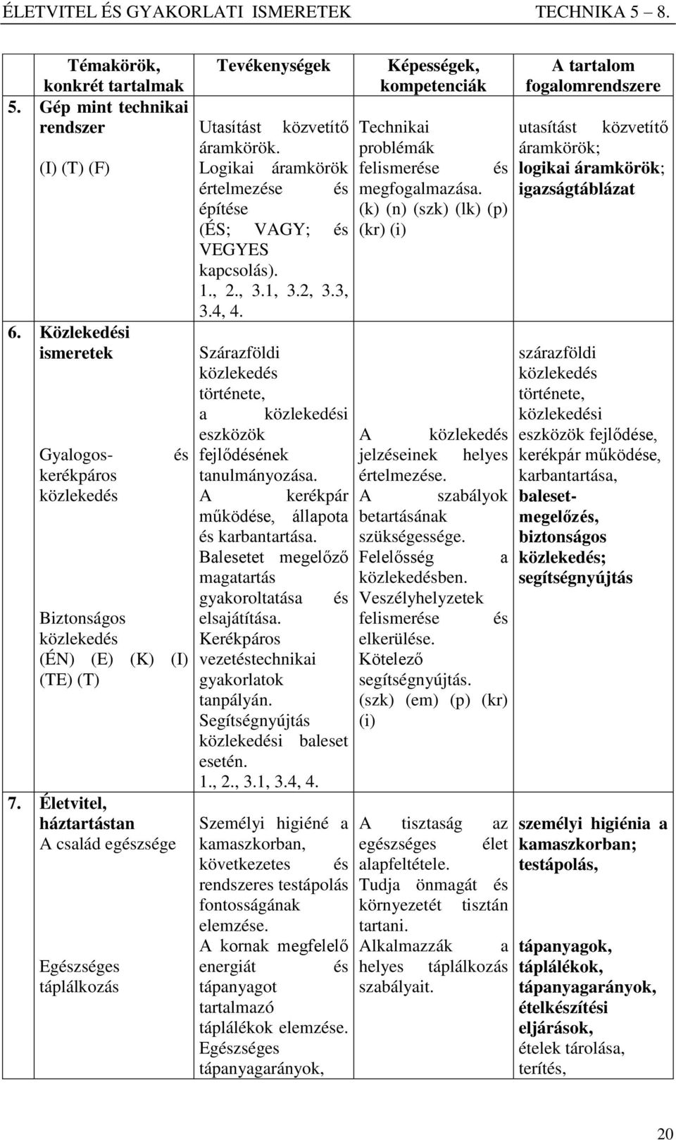 2, 3.3, 3.4, 4. Szárazföldi közlekedés története, a közlekedési eszközök fejlődésének tanulmányozása. A kerékpár működése, állapota és karbantartása.