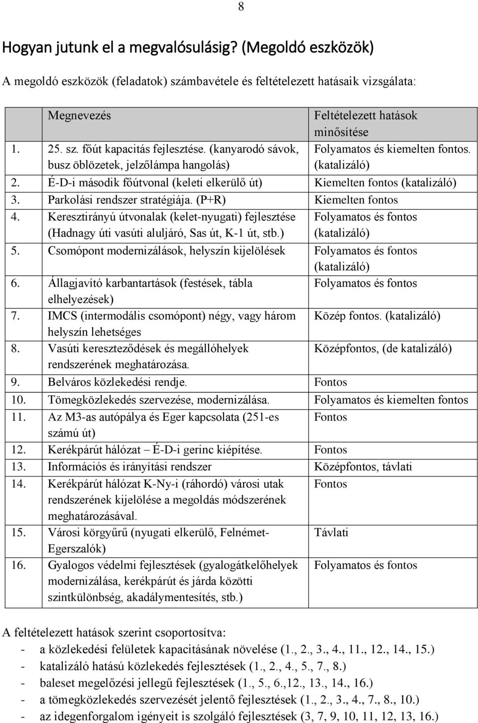 É-D-i második főútvonal (keleti elkerülő út) Kiemelten fontos (katalizáló) 3. Parkolási rendszer stratégiája. (P+R) Kiemelten fontos 4.