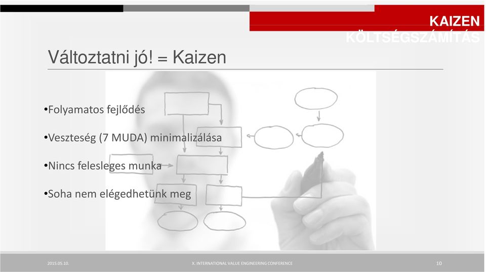 Folyamatos fejlődés Veszteség (7 MUDA)