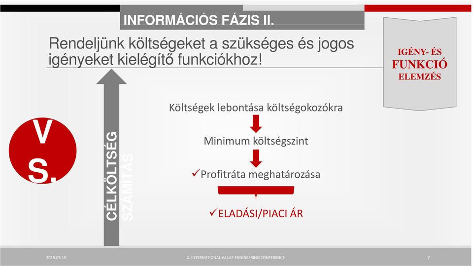 funkciókhoz! IGÉNY- ÉS FUNKCIÓ ELEMZÉS V S.