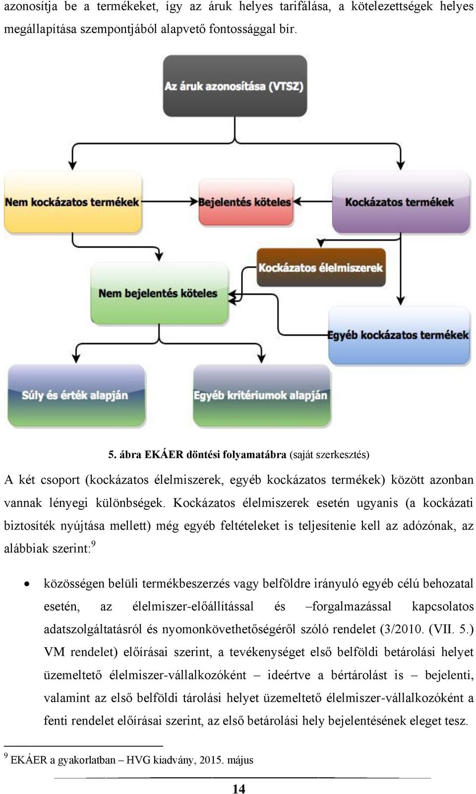 Kockázatos élelmiszerek esetén ugyanis (a kockázati biztosíték nyújtása mellett) még egyéb feltételeket is teljesítenie kell az adózónak, az alábbiak szerint: 9 közösségen belüli termékbeszerzés vagy