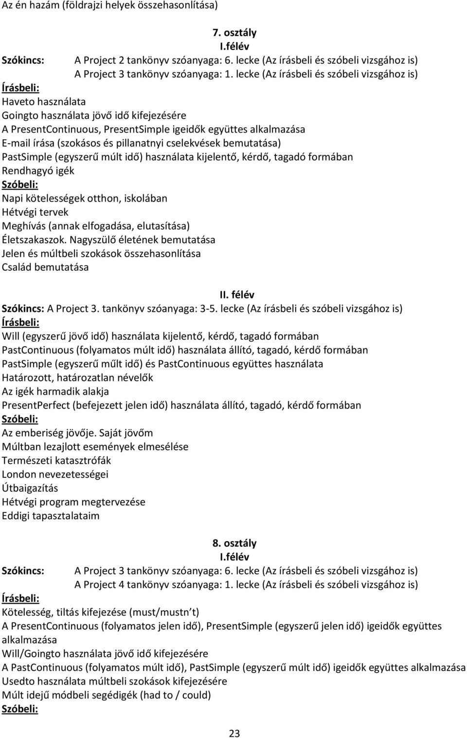 és pillanatnyi cselekvések bemutatása) PastSimple (egyszerű múlt idő) használata kijelentő, kérdő, tagadó formában Rendhagyó igék Szóbeli: Napi kötelességek otthon, iskolában Hétvégi tervek Meghívás