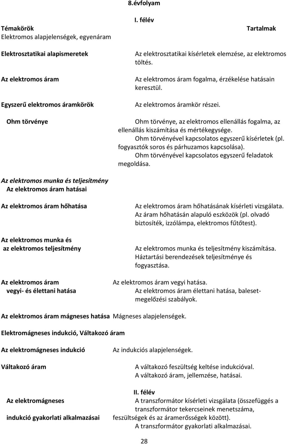 Az elektromos áram fogalma, érzékelése hatásain keresztül. Az elektromos áramkör részei. Ohm törvénye, az elektromos ellenállás fogalma, az ellenállás kiszámítása és mértékegysége.