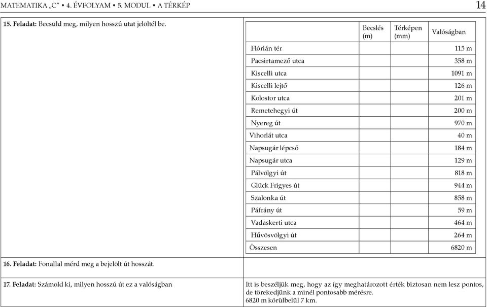 Vihorlát utca 40 m Napsugár lépcső 184 m Napsugár utca 129 m Pálvölgyi út 818 m Glück Frigyes út 944 m Szalonka út 858 m Páfrány út 59 m Vadaskerti utca 464 m Hűvösvölgyi út 264 m