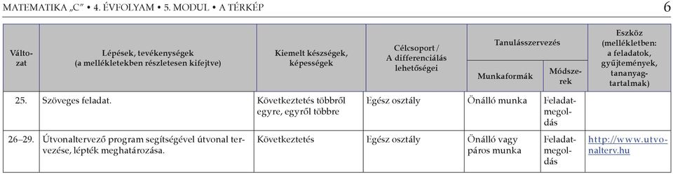differenciálás lehetőségei Tanulásszervezés Munkaformák Eszköz (mellékletben: a feladatok, gyűjtemények, tananyagtartalmak) Módszerek 25.