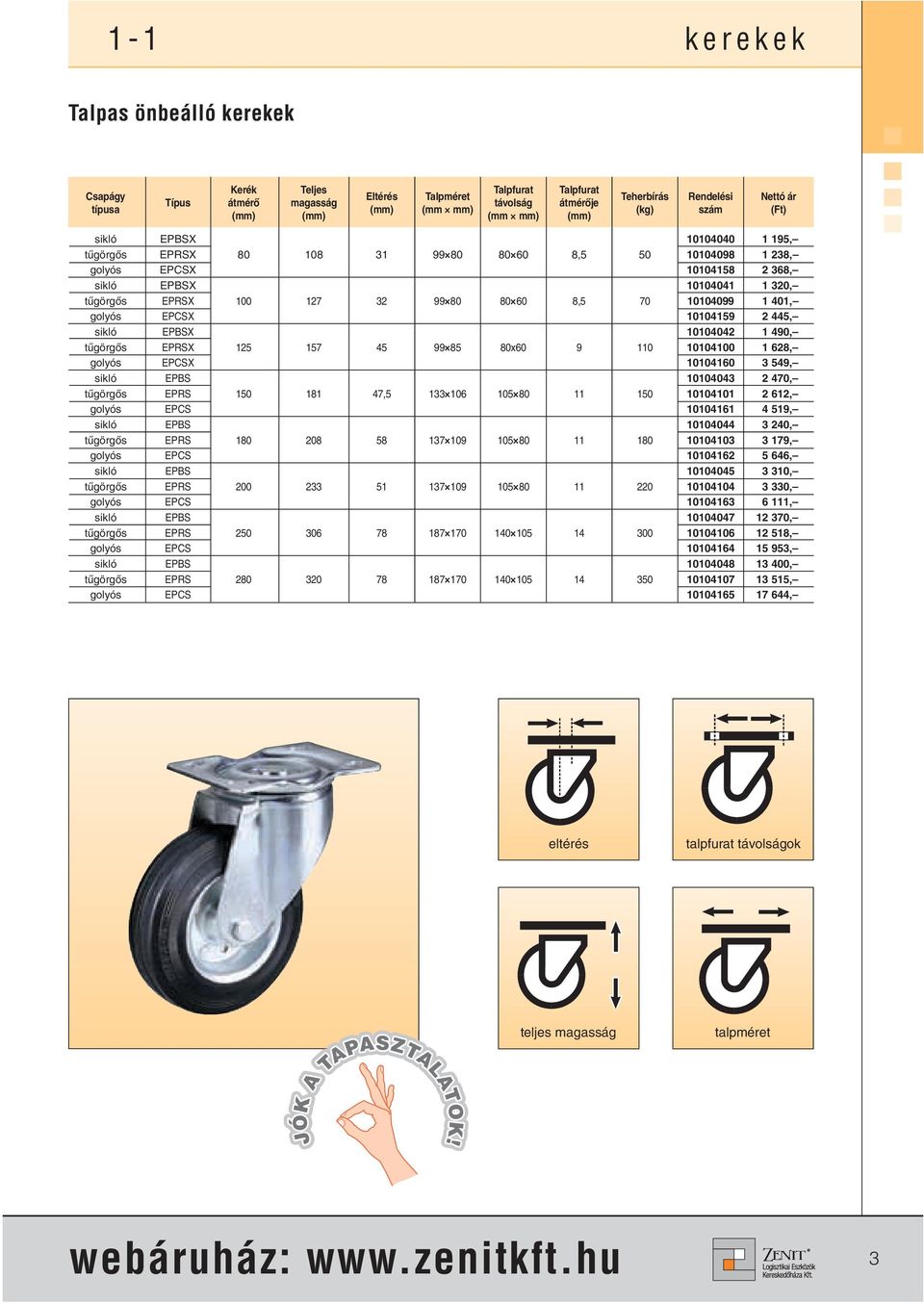 Nettó ár (kg) szám (Ft) sikló EPBSX 10104040 1 195, tûgörgõs EPRSX 80 108 31 99 80 80 60 8,5 50 10104098 1 238, golyós EPCSX 10104158 2 368, sikló EPBSX 10104041 1 320, tûgörgõs EPRSX 100 127 32 99