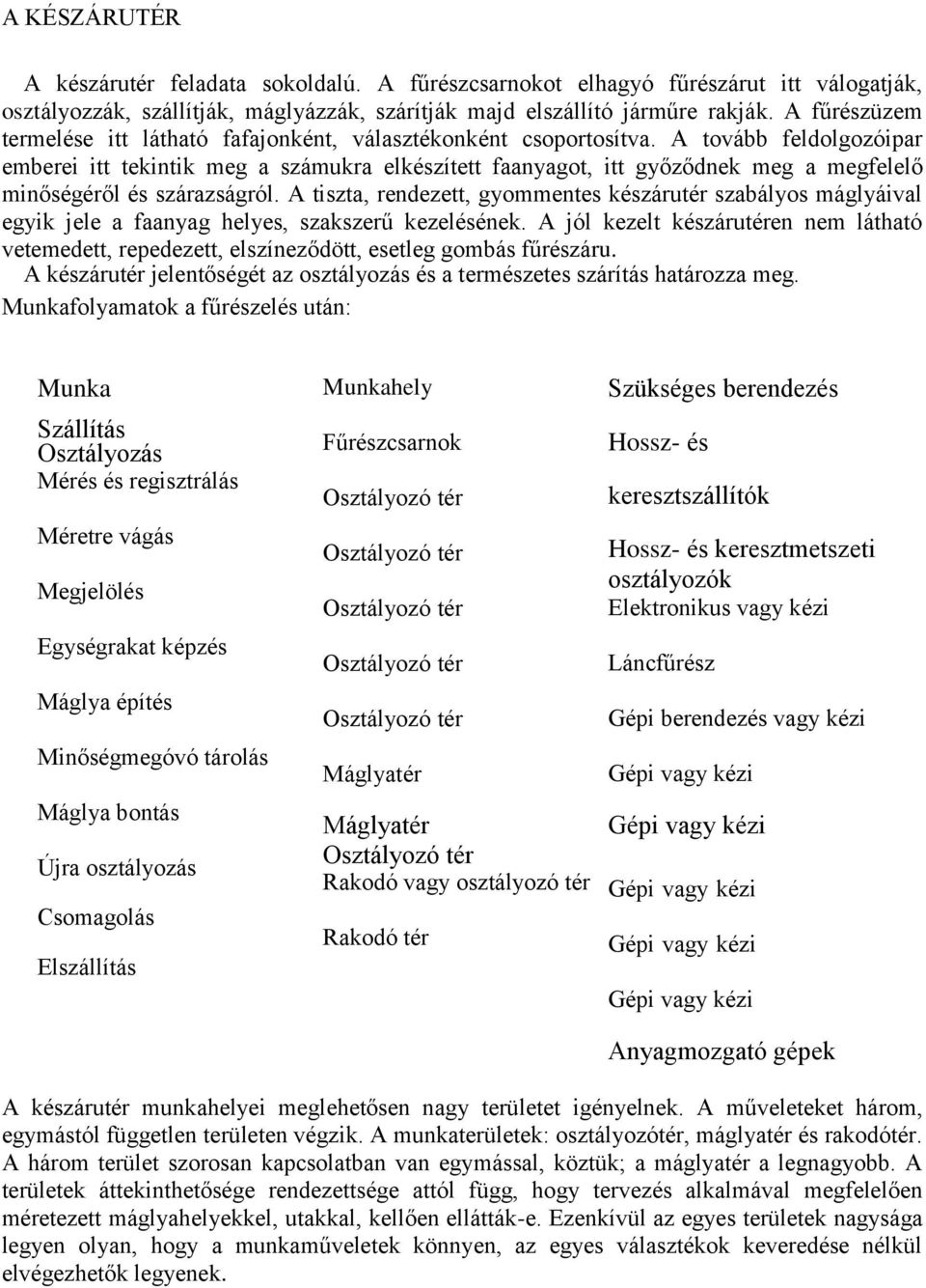 A tovább feldolgozóipar emberei itt tekintik meg a számukra elkészített faanyagot, itt győződnek meg a megfelelő minőségéről és szárazságról.