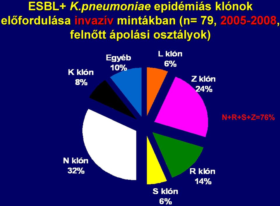 előfordulása invazív mintákban
