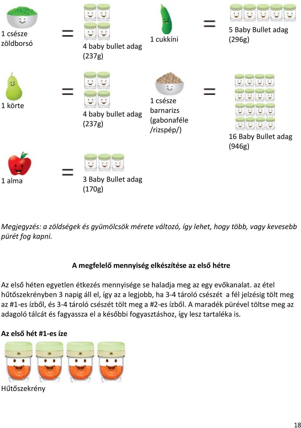 A megfelelő mennyiség elkészítése az első hétre Az első héten egyetlen étkezés mennyisége se haladja meg az egy evőkanalat.