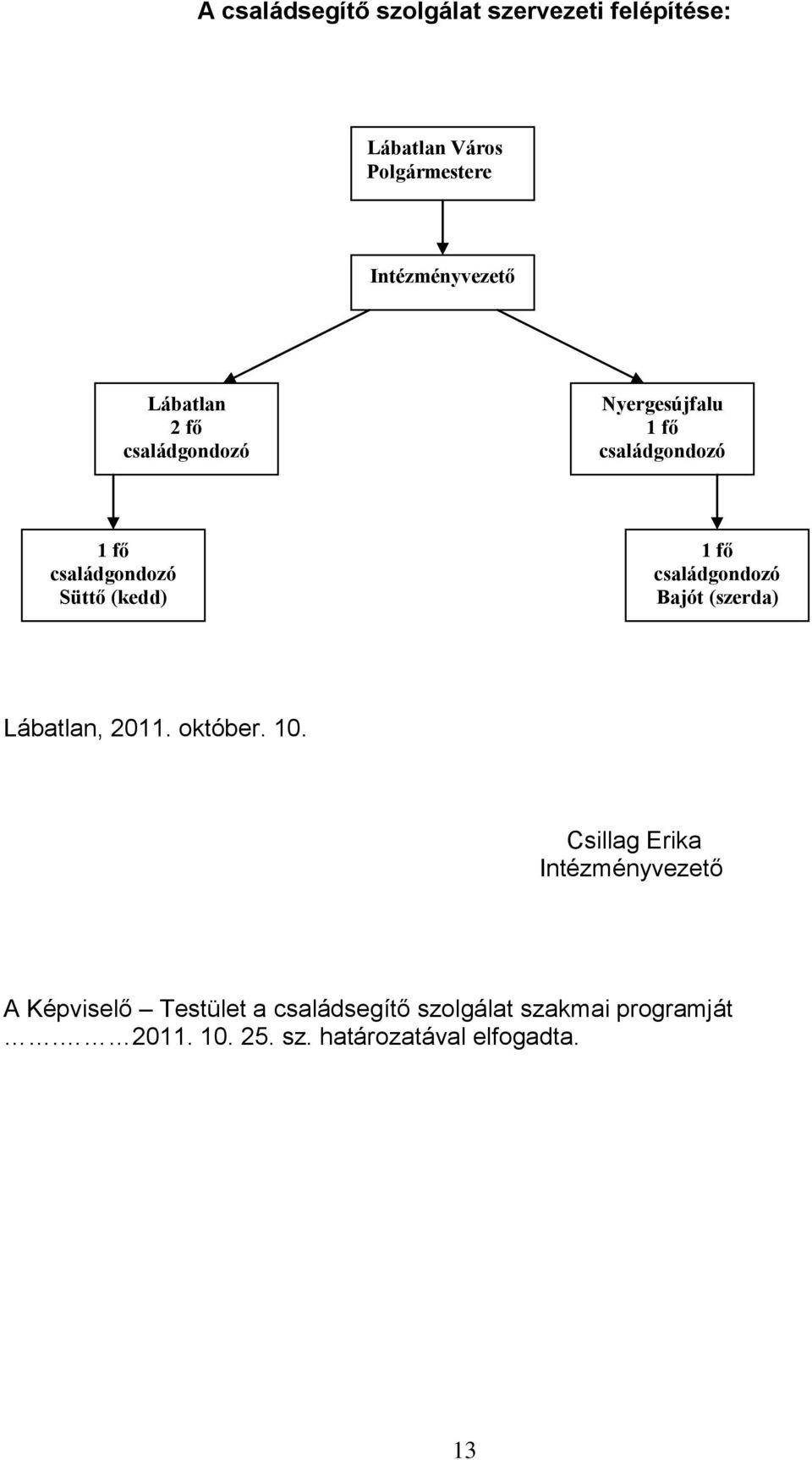 családgondozó Bajót (szerda) Lábatlan, 2011. október. 10.