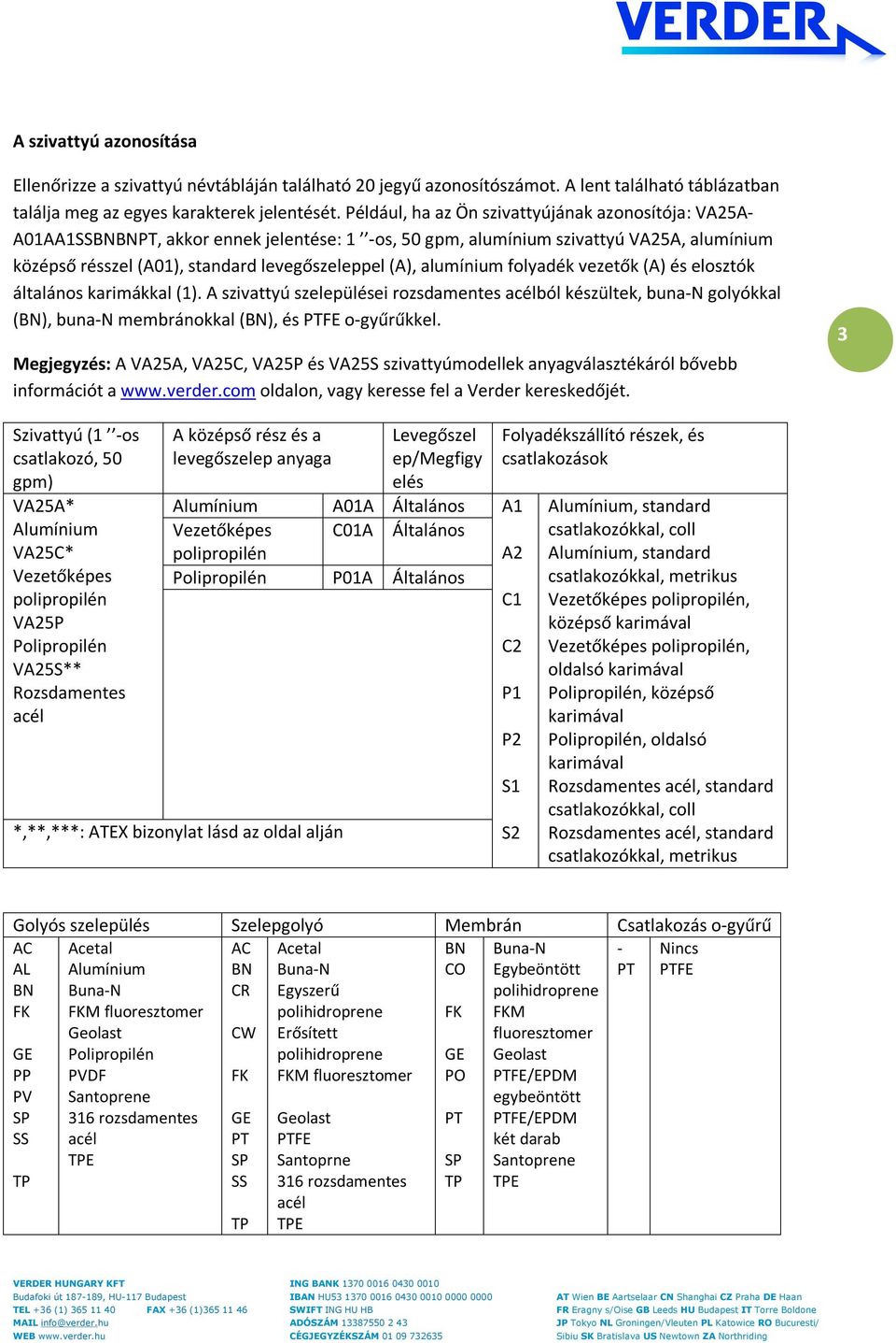 alumínium folyadék vezetők (A) és elosztók általános karimákkal (1). A szivattyú szelepülései rozsdamentes acélból készültek, buna-n golyókkal (BN), buna-n membránokkal (BN), és PTFE o-gyűrűkkel.