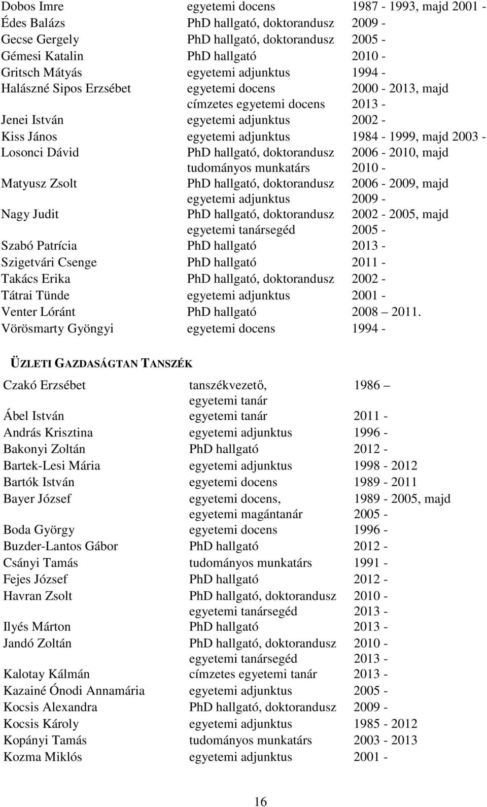 2003 - Losonci Dávid PhD hallgató, doktorandusz tudományos munkatárs 2006-2010, majd 2010 - Matyusz Zsolt PhD hallgató, doktorandusz 2006-2009, majd egyetemi adjunktus Nagy Judit PhD hallgató,