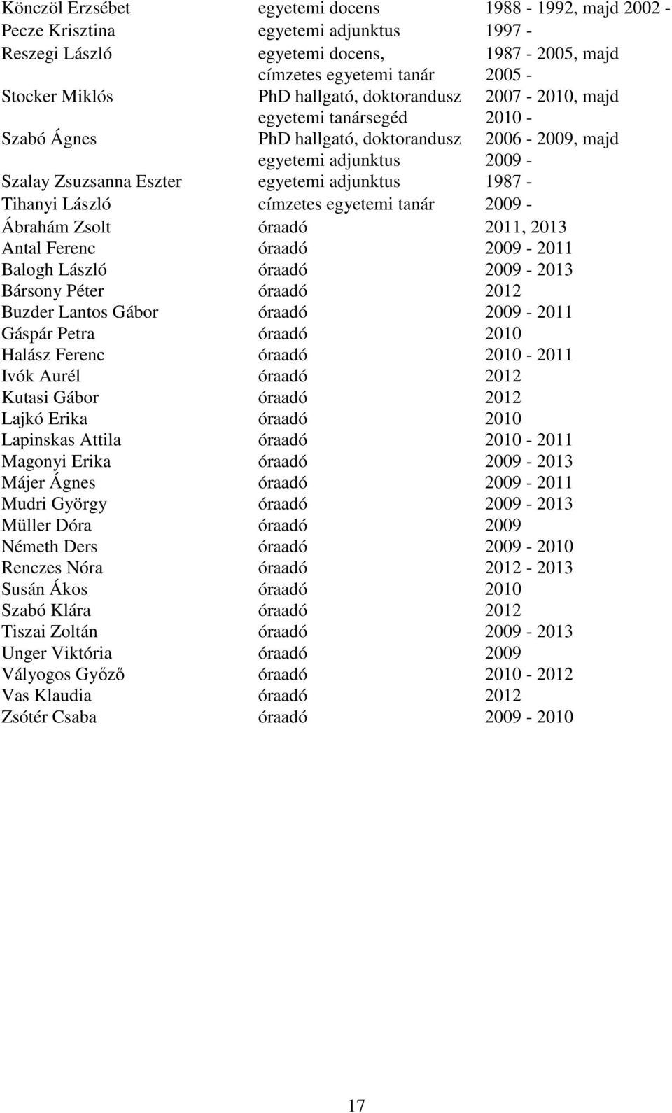 Tihanyi László címzetes egyetemi tanár 2009 - Ábrahám Zsolt óraadó 2011, 2013 Antal Ferenc óraadó 2009-2011 Balogh László óraadó 2009-2013 Bársony Péter óraadó 2012 Buzder Lantos Gábor óraadó