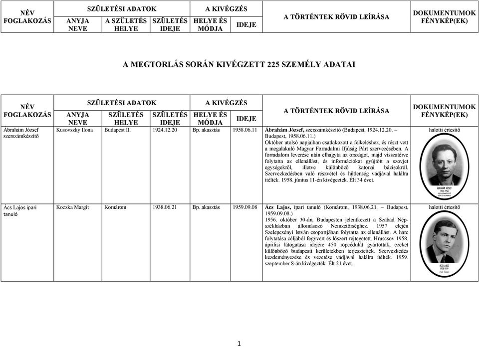 A forradalom leverése után elhagyta az országot, majd visszatérve folytatta az ellenállást, és információkat gyűjtött a szovjet egységekről, illetve különböző katonai bázisokról.