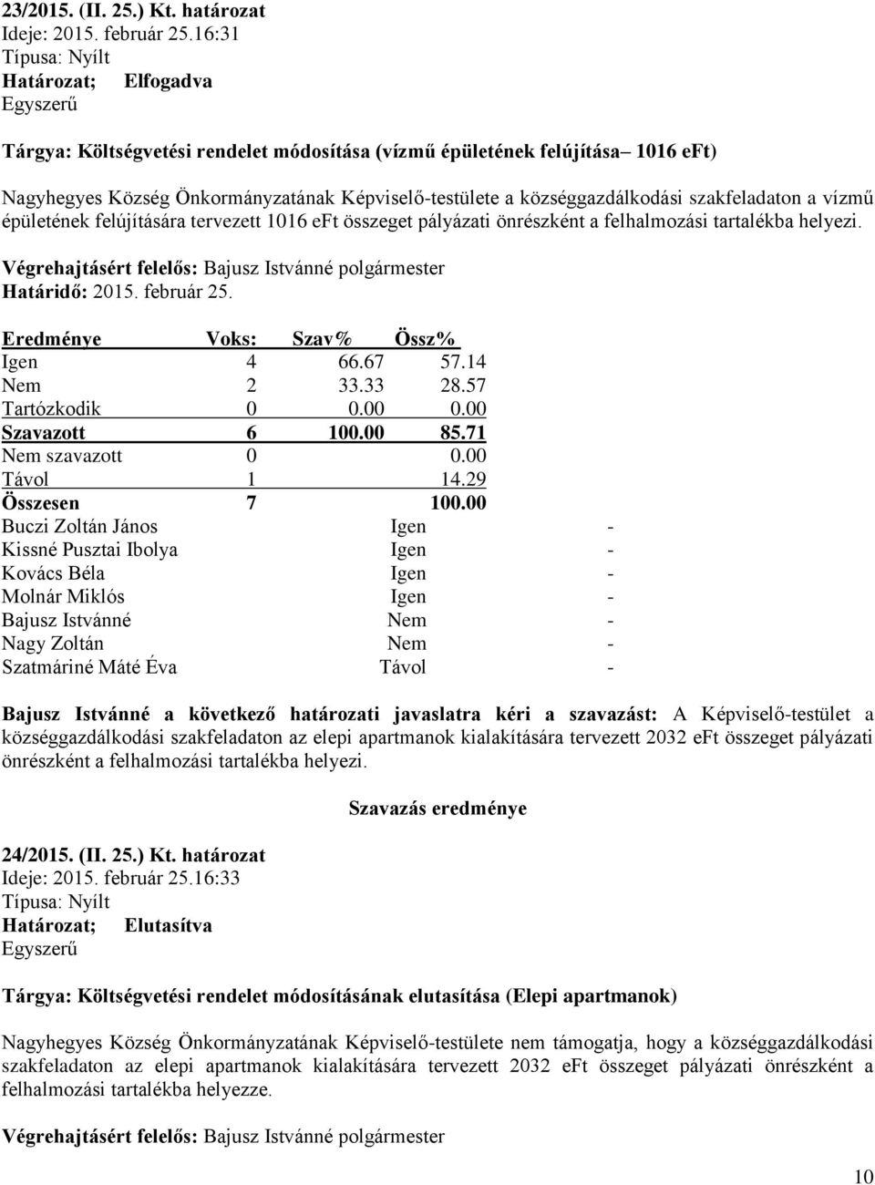 községgazdálkodási szakfeladaton a vízmű épületének felújítására tervezett 1016 eft összeget pályázati önrészként a felhalmozási tartalékba helyezi.