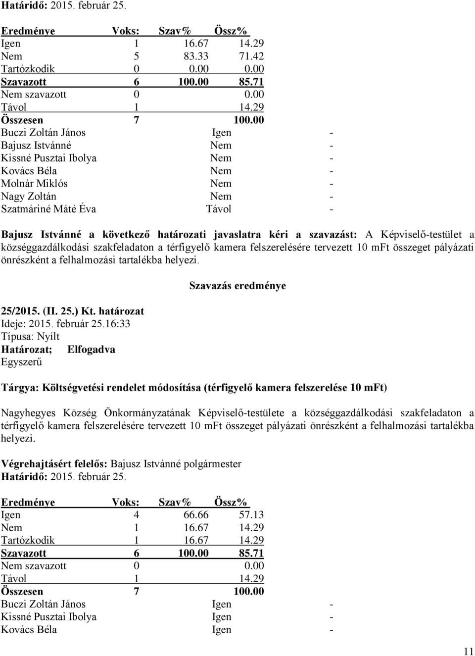 határozati javaslatra kéri a szavazást: A Képviselő-testület a községgazdálkodási szakfeladaton a térfigyelő kamera felszerelésére tervezett 10 mft összeget pályázati önrészként a felhalmozási