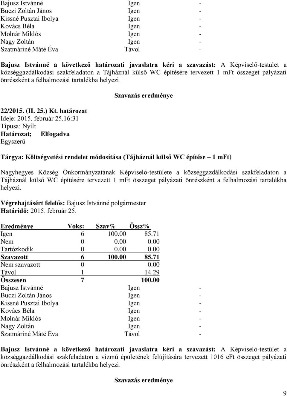 helyezi. 22/2015. (II. 25.) Kt. határozat Ideje: 2015. február 25.