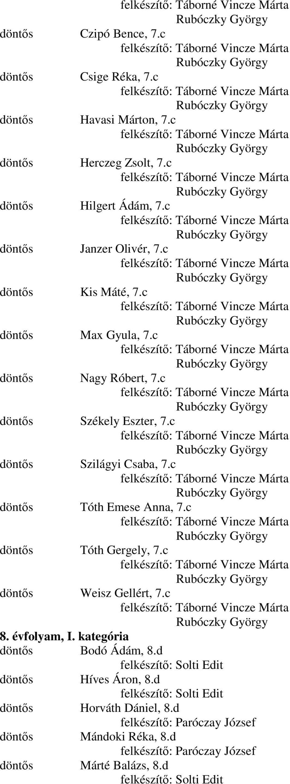 c döntıs Tóth Gergely, 7.c döntıs Weisz Gellért, 7.c 8. évfolyam, I. kategória döntıs Bodó Ádám, 8.d felkészítı: Solti Edit döntıs Híves Áron, 8.