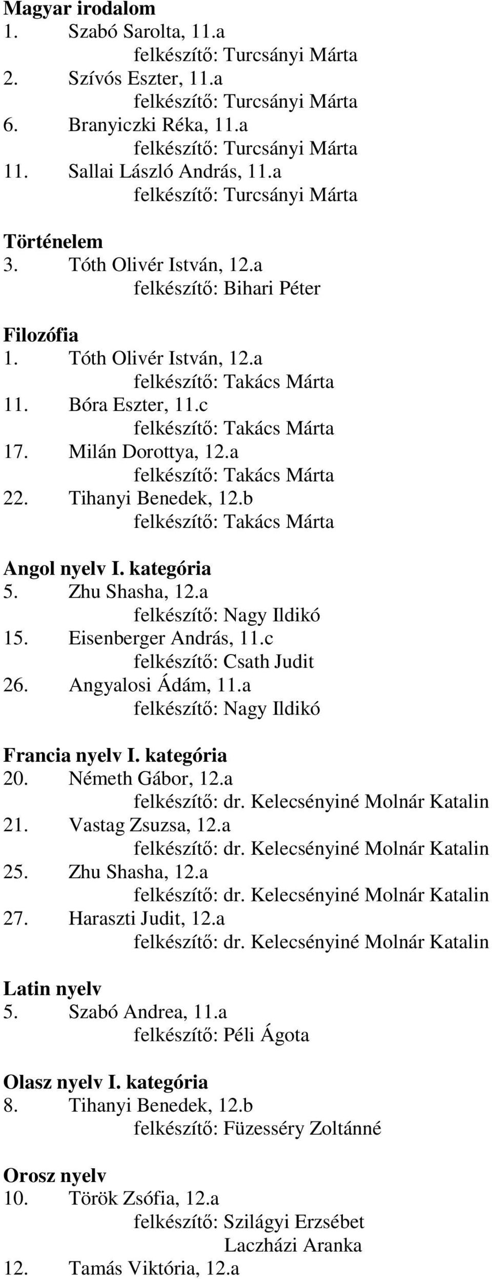 c felkészítı: Takács Márta 17. Milán Dorottya, 12.a felkészítı: Takács Márta 22. Tihanyi Benedek, 12.b felkészítı: Takács Márta Angol nyelv I. kategória 5. Zhu Shasha, 12.a felkészítı: Nagy Ildikó 15.