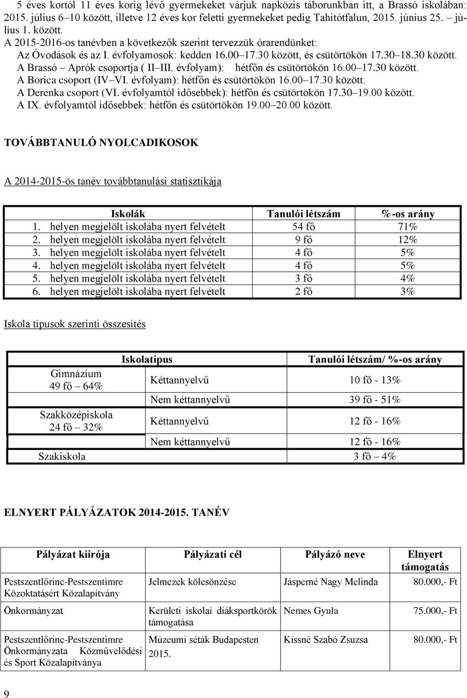 évfolyam): hétfőn és csütörtökön 16.00 17.30 között. A Borica csoport (IV VI. évfolyam): hétfőn és csütörtökön 16.00 17.30 között. A Derenka csoport (VI.