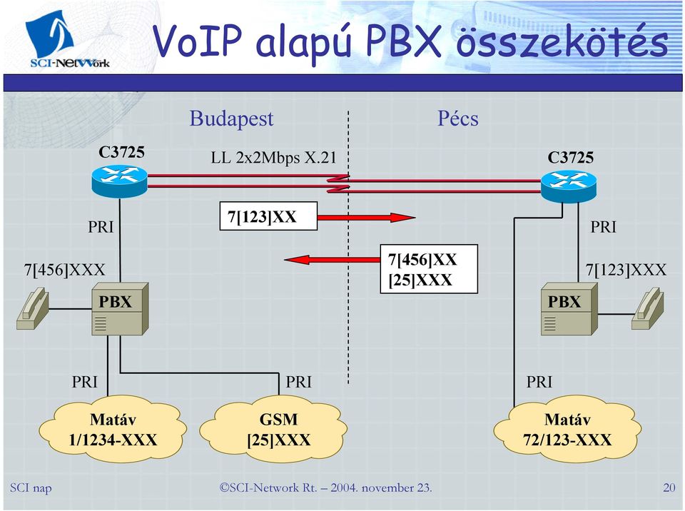 21 Pécs C3725 PRI 7[456]XXX PBX 7[123]XX