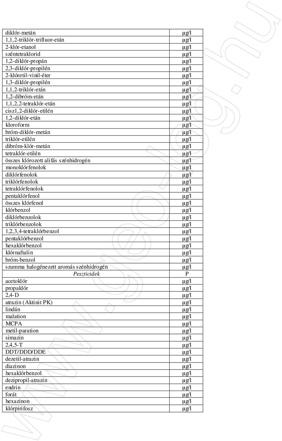 diklórfenolok triklórfenolok tetraklórfenolok pentaklórfenol összes klórfenol klórbenzol diklórbenzolok triklórbenzolok 1,2,3,4-tetraklórbenzol pentaklórbenzol hexaklórbenzol klórnaftalin bróm-benzol