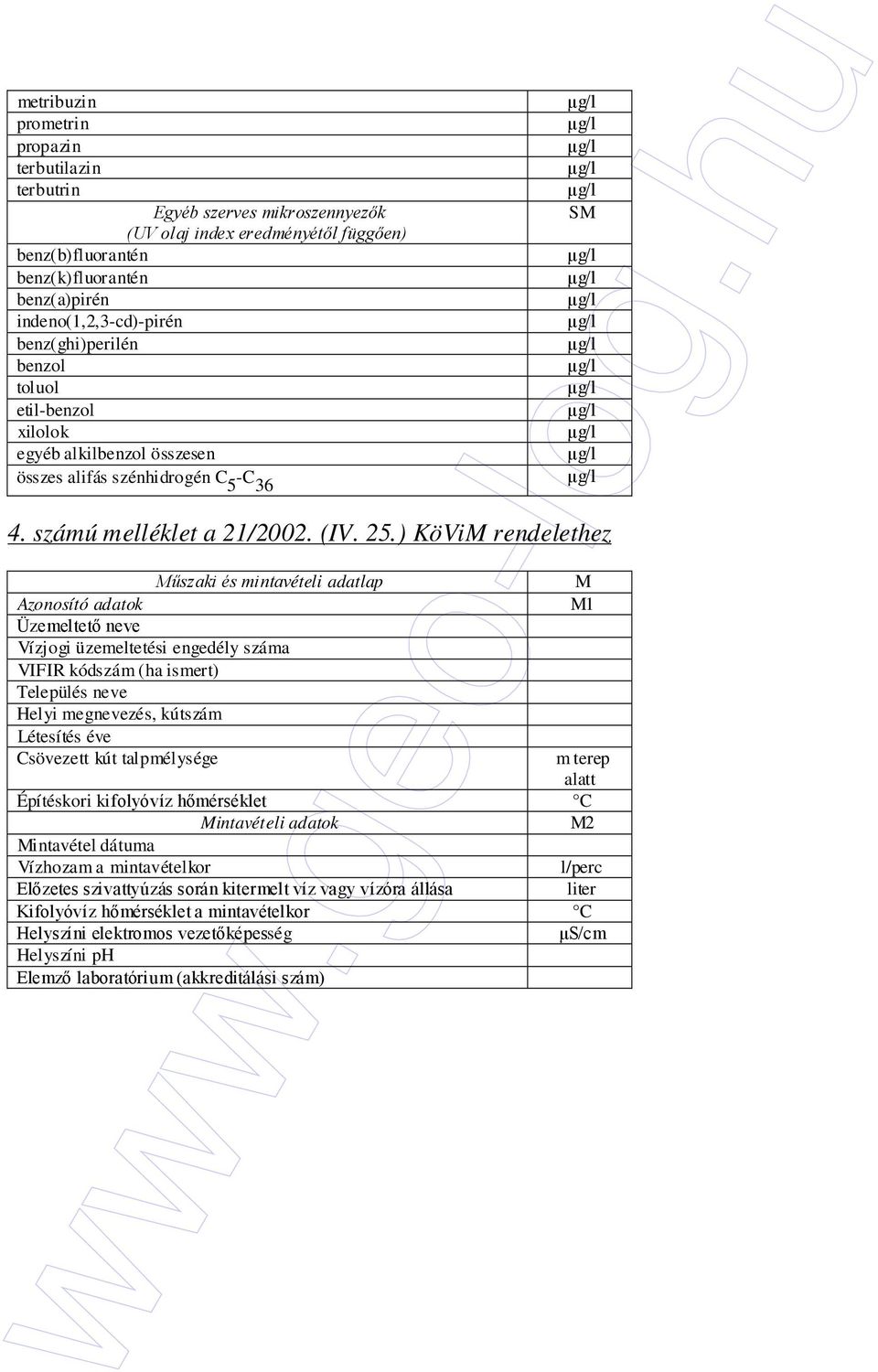 ) KöViM rendelethez Mőszaki és mintavételi adatlap Azonosító adatok Üzemeltetı neve Vízjogi üzemeltetési engedély száma VIFIR kódszám (ha ismert) Település neve Helyi megnevezés, kútszám Létesítés