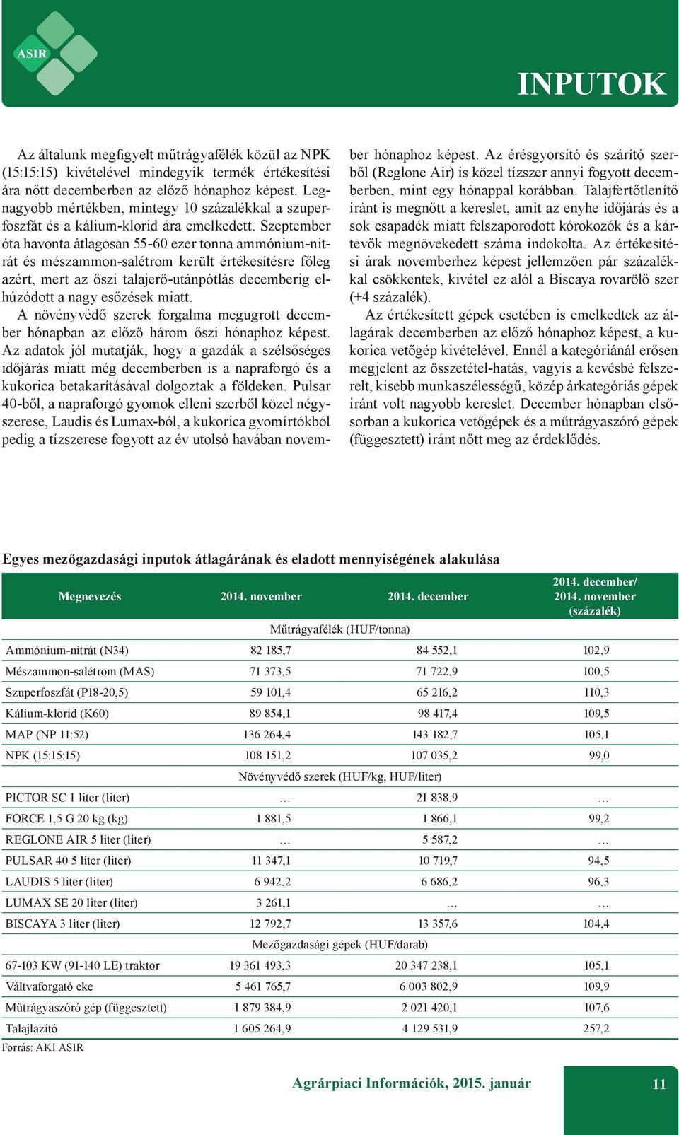 Szeptember óta havonta átlagosan 55-60 ezer tonna ammónium-nitrát és mészammon-salétrom került értékesítésre főleg azért, mert az őszi talajerő-utánpótlás decemberig elhúzódott a nagy esőzések miatt.