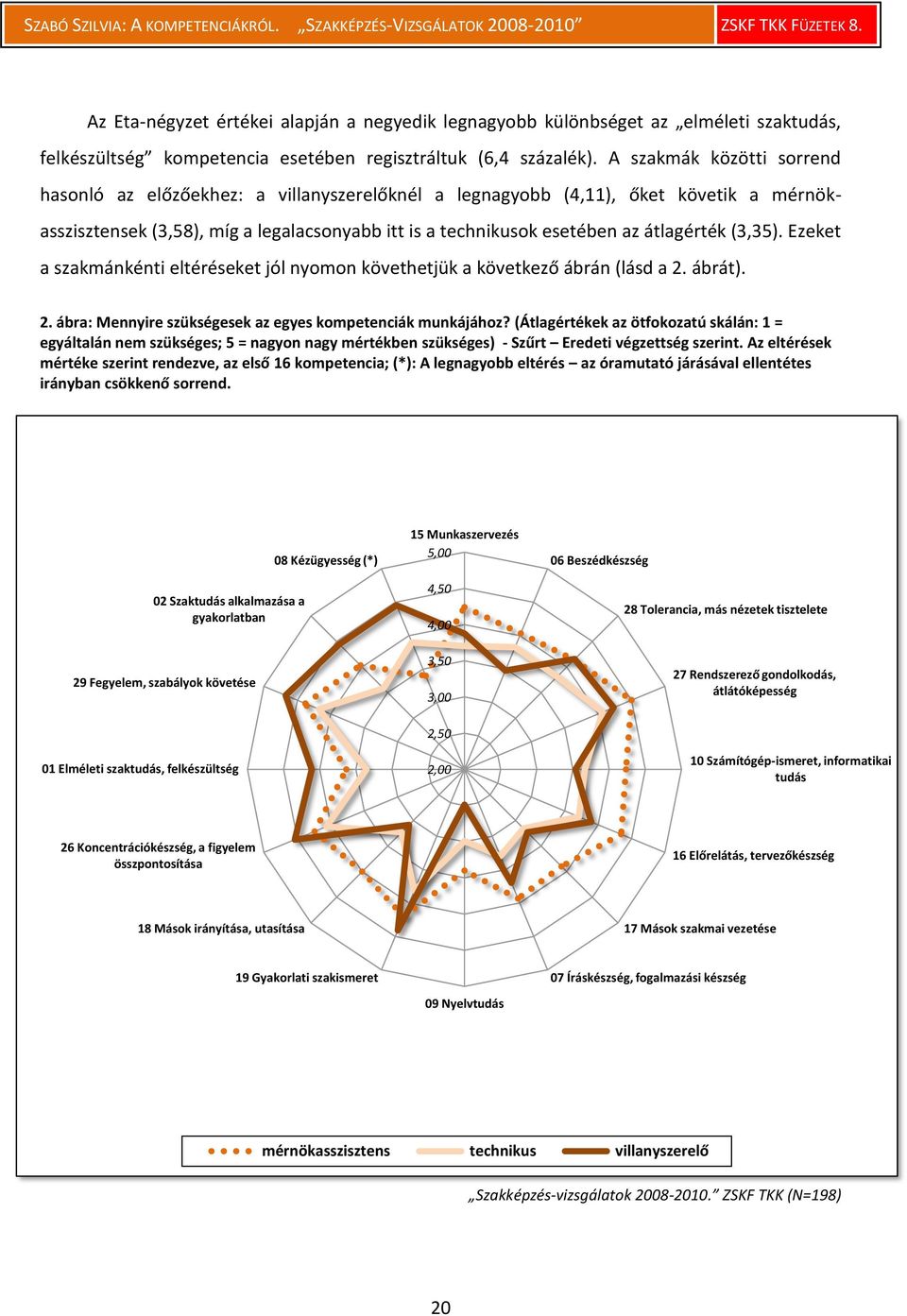 (3,35). Ezeket a szakmánkénti eltéréseket jól nyomon követhetjük a következő ábrán (lásd a 2. ábrát). 2. ábra: Mennyire szükségesek az egyes kompetenciák munkájához?