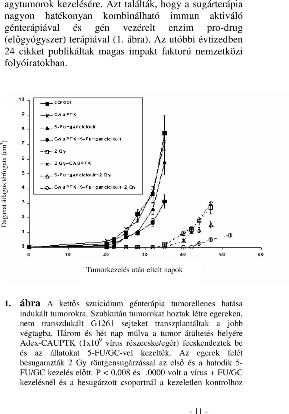 ábra A ketts szuicidium génterápia tumorellenes hatása indukált tumorokra. Szubkután tumorokat hoztak létre egereken, nem transzdukált G1261 sejteket transzplantáltak a jobb végtagba.