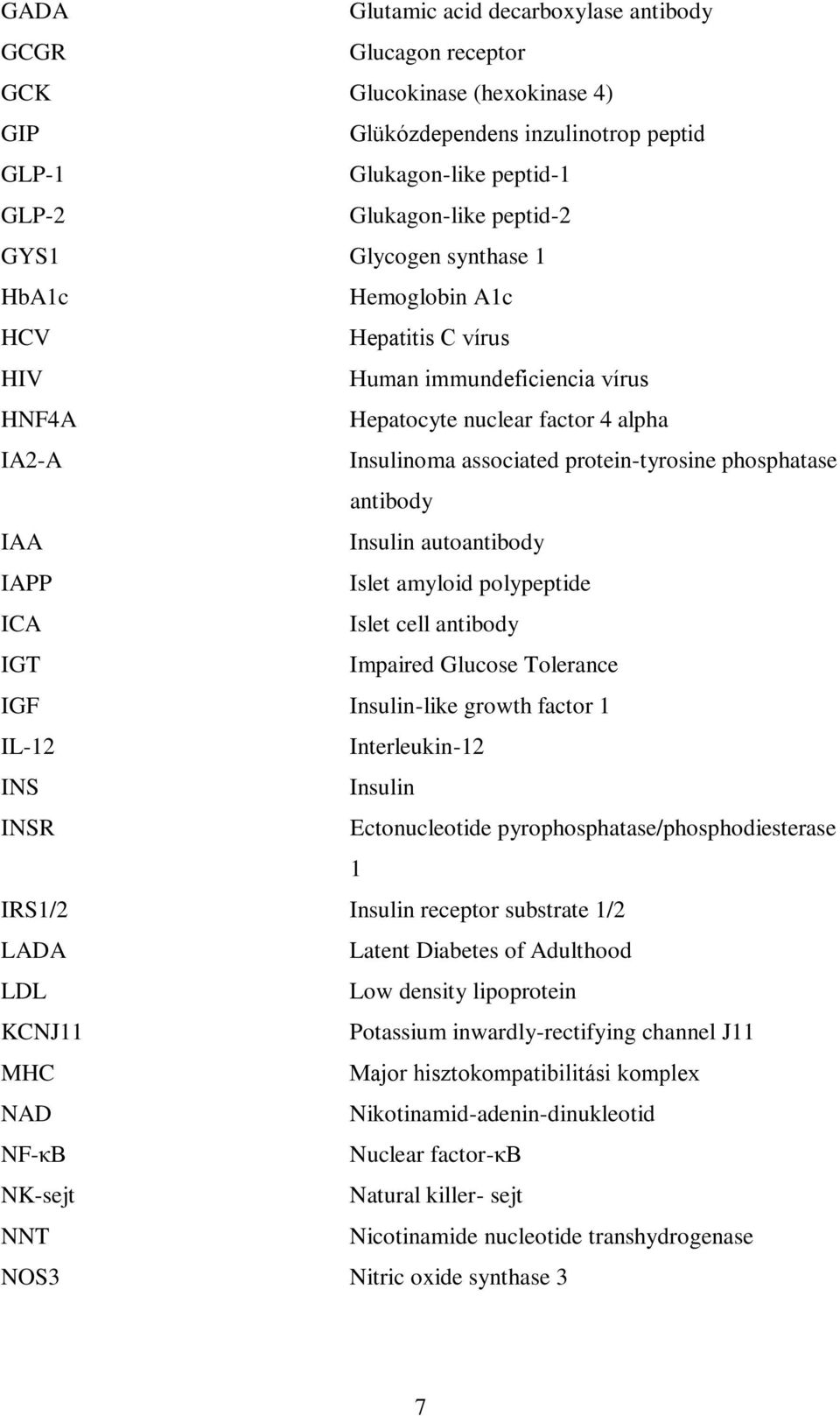 antibody IAA Insulin autoantibody IAPP Islet amyloid polypeptide ICA Islet cell antibody IGT Impaired Glucose Tolerance IGF Insulin-like growth factor 1 IL-12 Interleukin-12 INS Insulin INSR