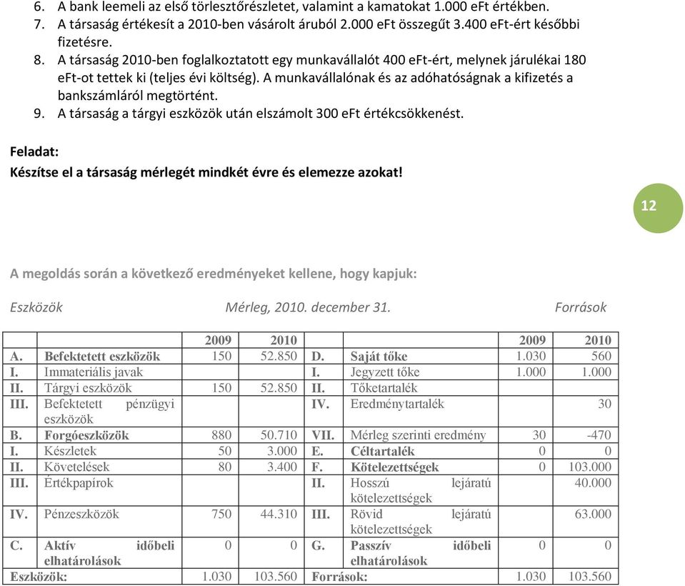 A munkavállalónak és az adóhatóságnak a kifizetés a bankszámláról megtörtént. 9. A társaság a tárgyi eszközök után elszámolt 300 eft értékcsökkenést.