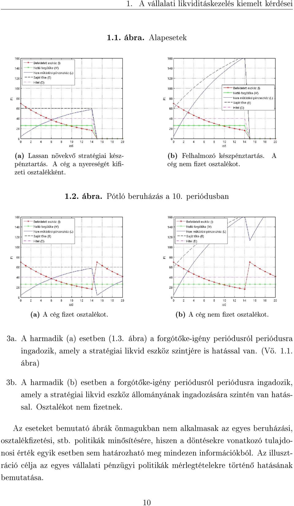 . A harmadik (a) esetben (1.3. ábra) a forgót ke-igény periódusról periódusra ingadozik, amely a stratégiai likvid eszköz szintjére is hatással van. (Vö. 1.1. ábra) 3b.