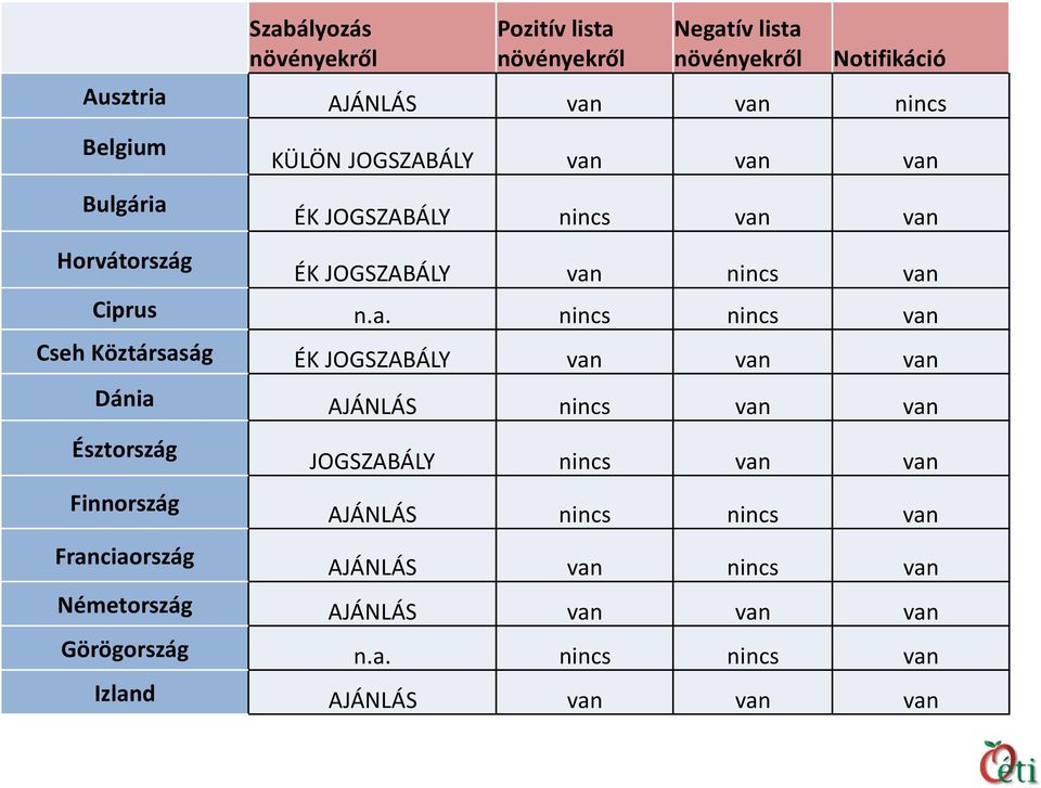 Horvátország KÜLÖN JOGSZABÁLY van