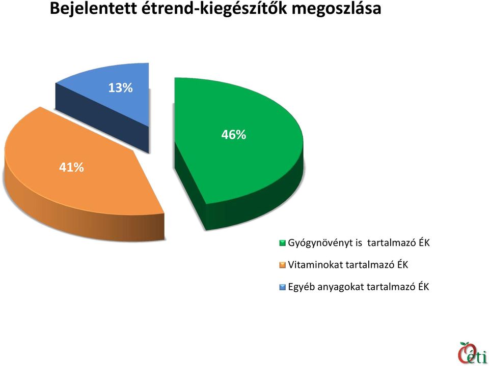 Gyógynövényt is tartalmazó ÉK