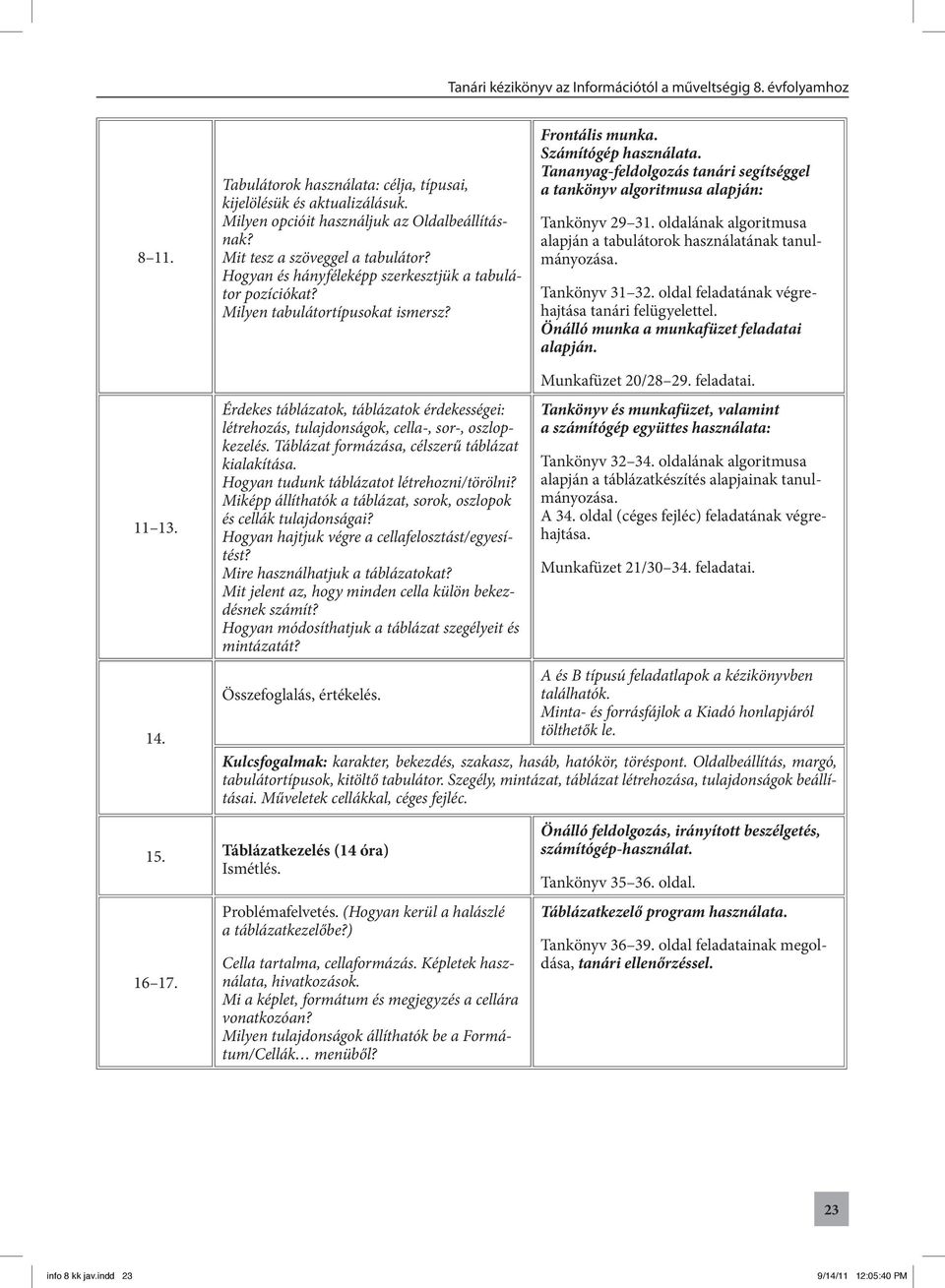 Tananyag-feldolgozás tanári segítséggel a tankönyv algoritmusa alapján: Tankönyv 29 31. oldalának algoritmusa alapján a tabulátorok használatának tanulmányozása. Tankönyv 31 32.