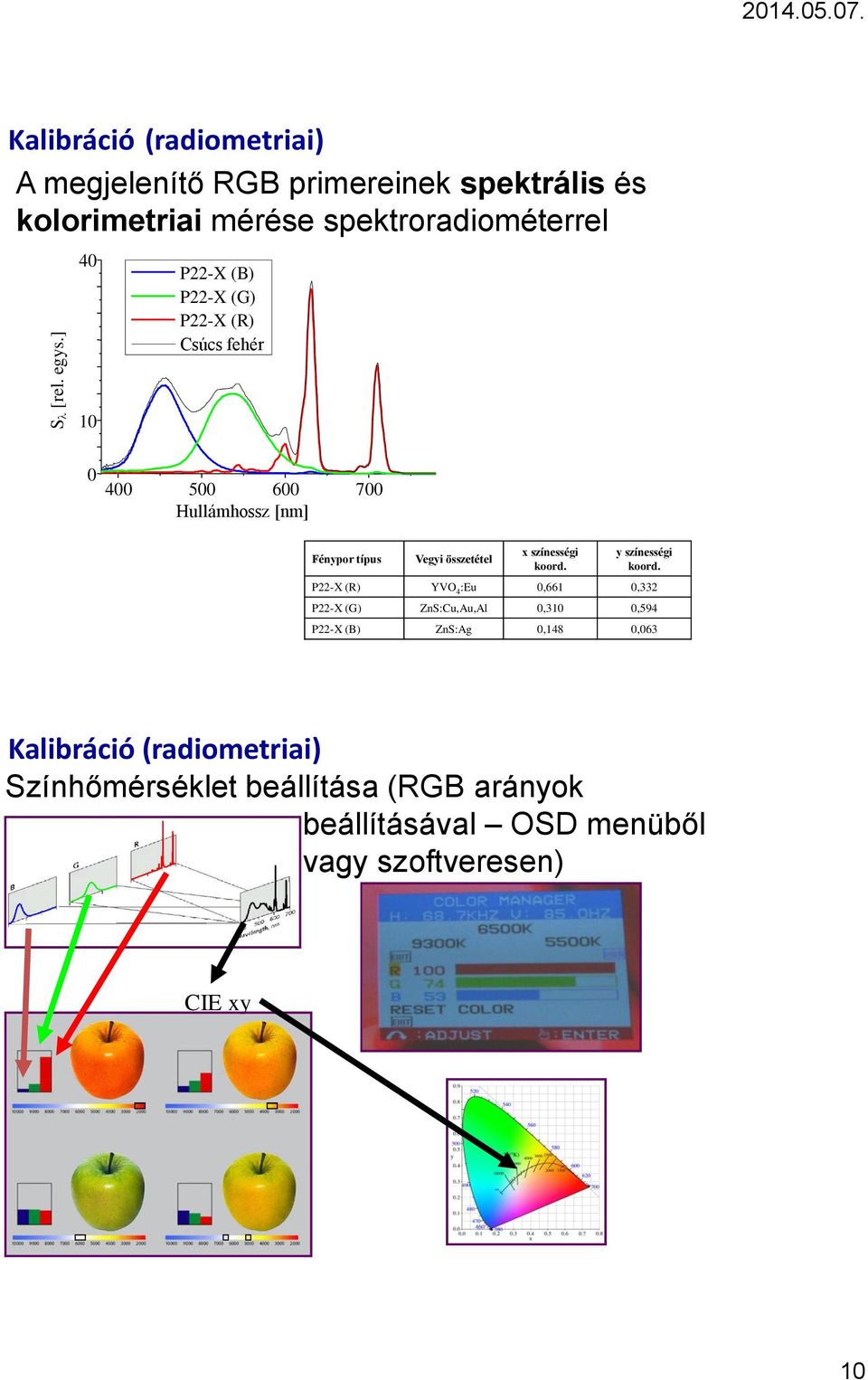 színességi koord. y színességi koord.