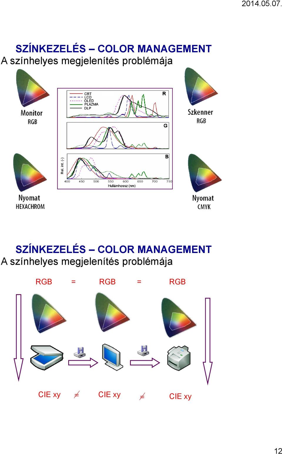 RGB = RGB CIE xy = CIE xy =