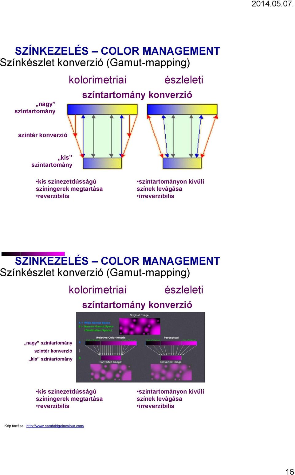 konverzió (Gamut-mapping) kolorimetriai észleleti színtartomány konverzió nagy színtartomány színtér konverzió kis színtartomány kis