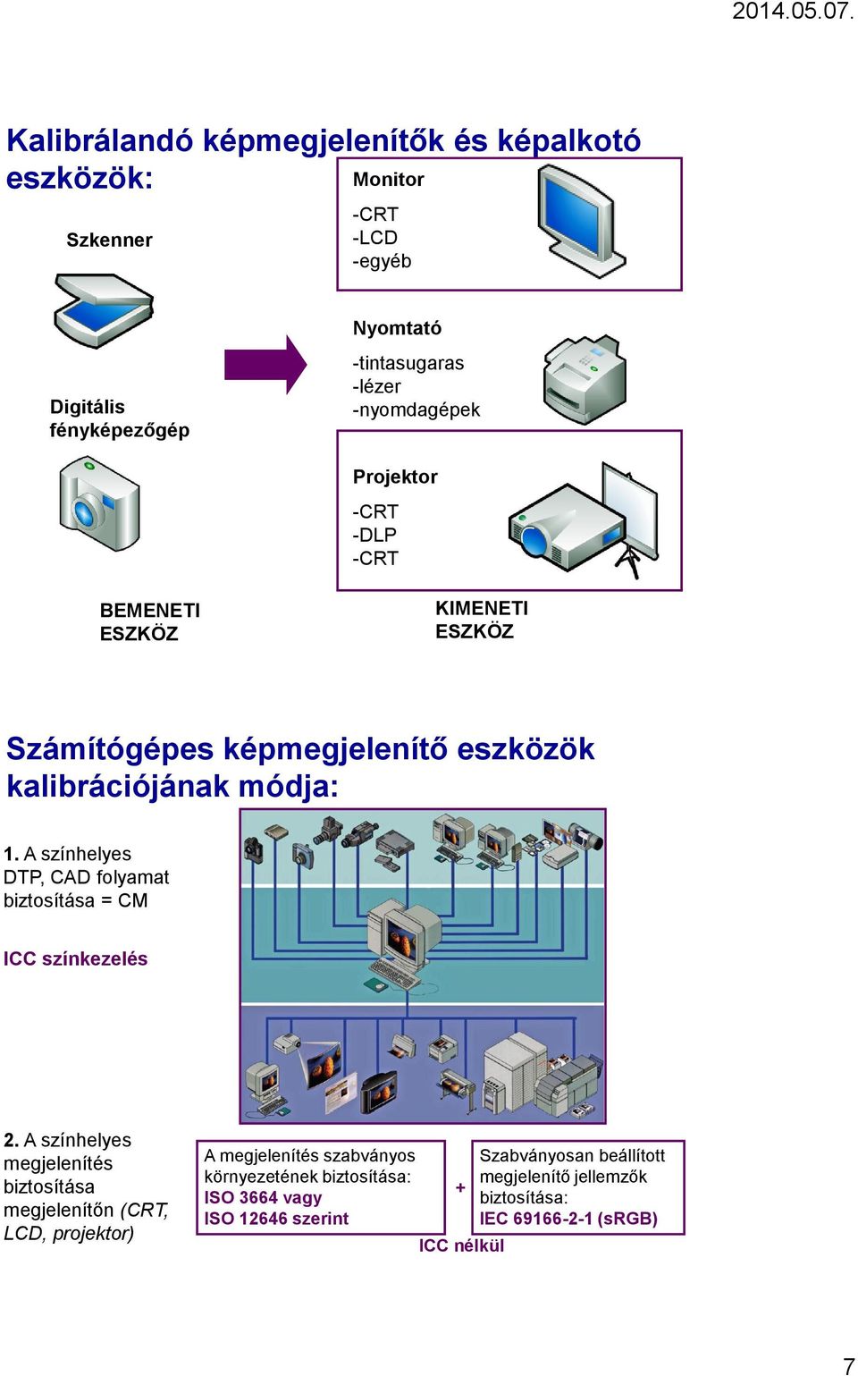 A színhelyes DTP, CAD folyamat biztosítása = CM ICC színkezelés 2.