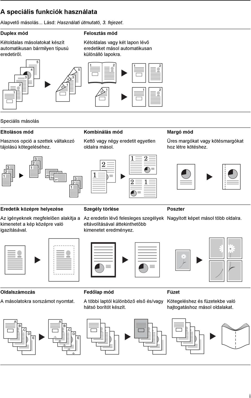 4 5 5 1 2 1 2 3 4 3 1 2 2 1 2 1 1 2 Speciális másolás Eltolásos mód Hasznos opció a szettek váltakozó tájolású kötegeléséhez. Kombinálás mód Kettő vagy négy eredetit egyetlen oldalra másol.